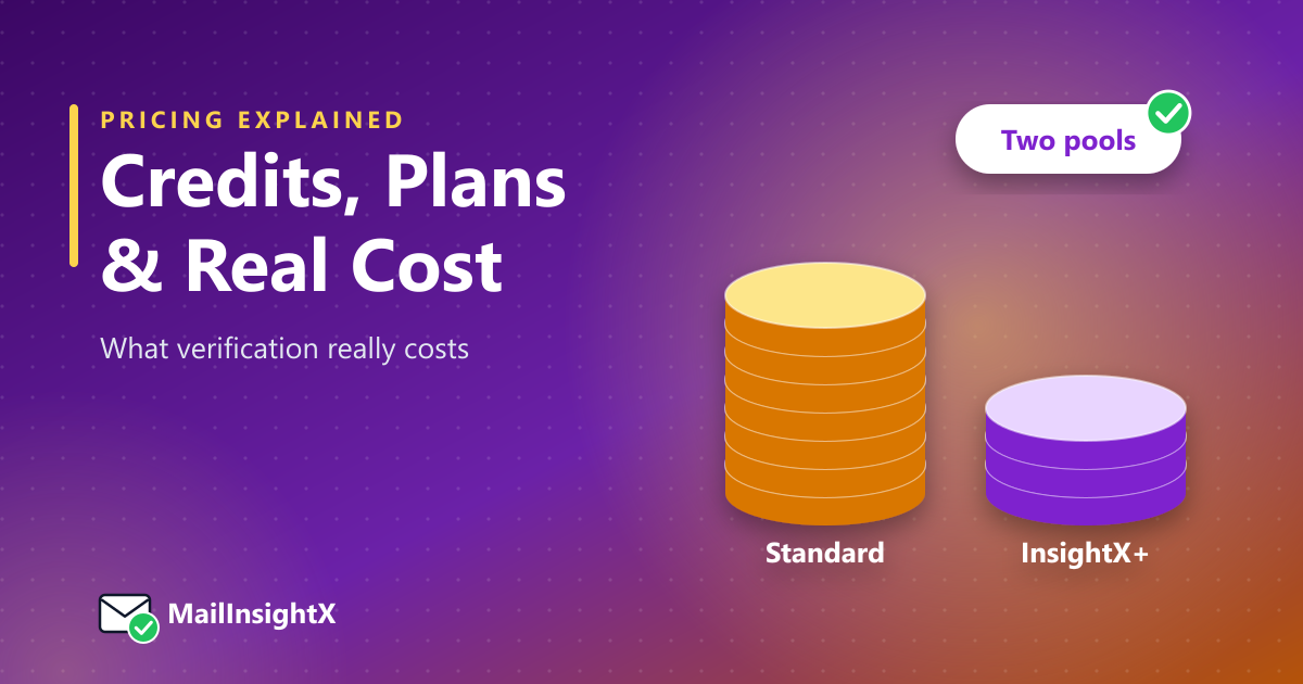 Two stacks of credit coins labelled Standard and InsightX+, representing two separate verification credit pools